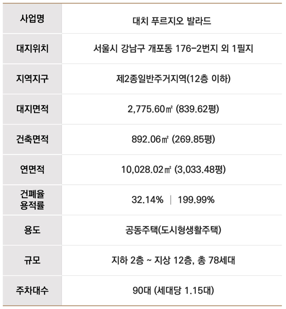 사업개요01