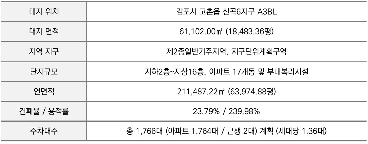 사업개요2