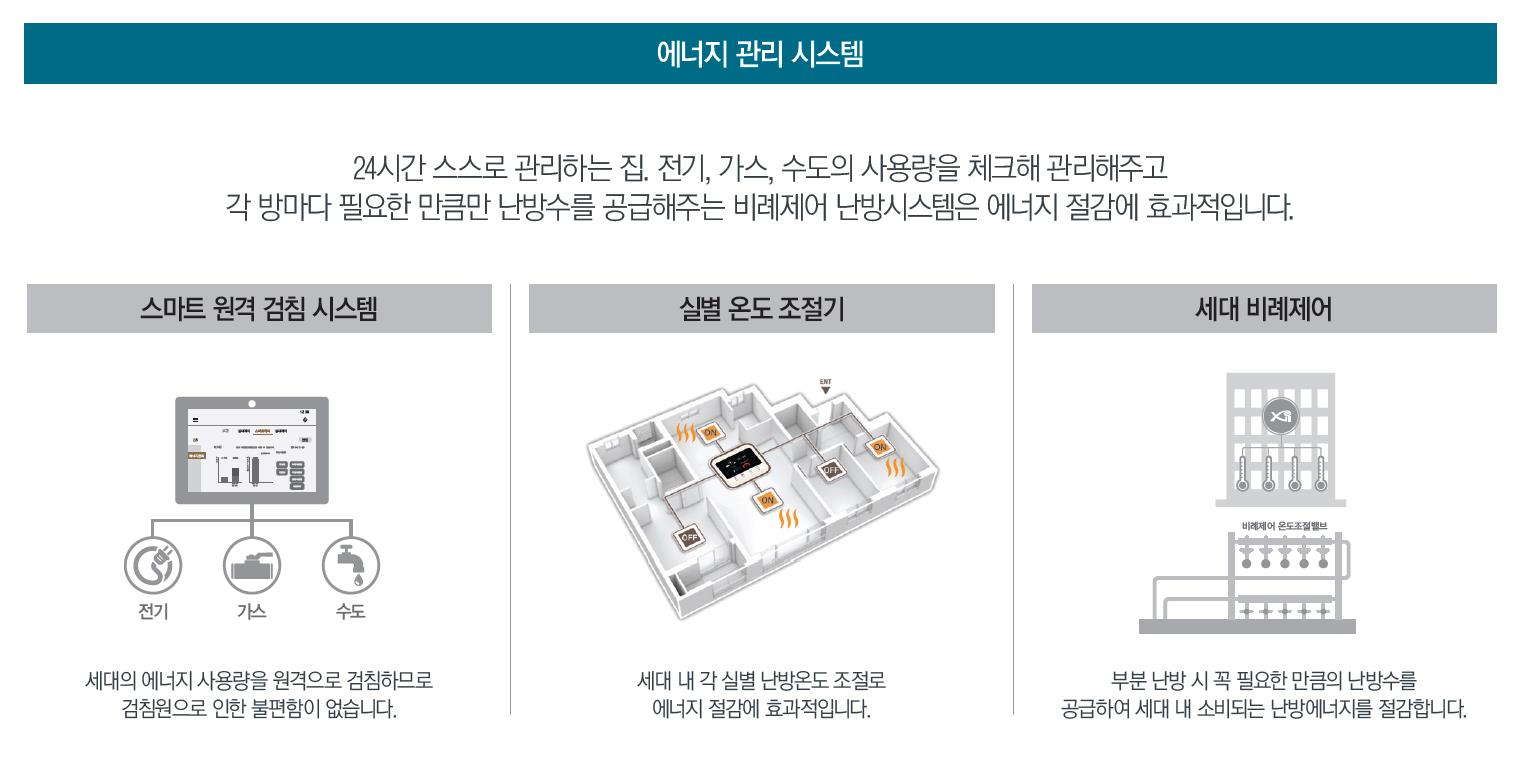 시스템에너지