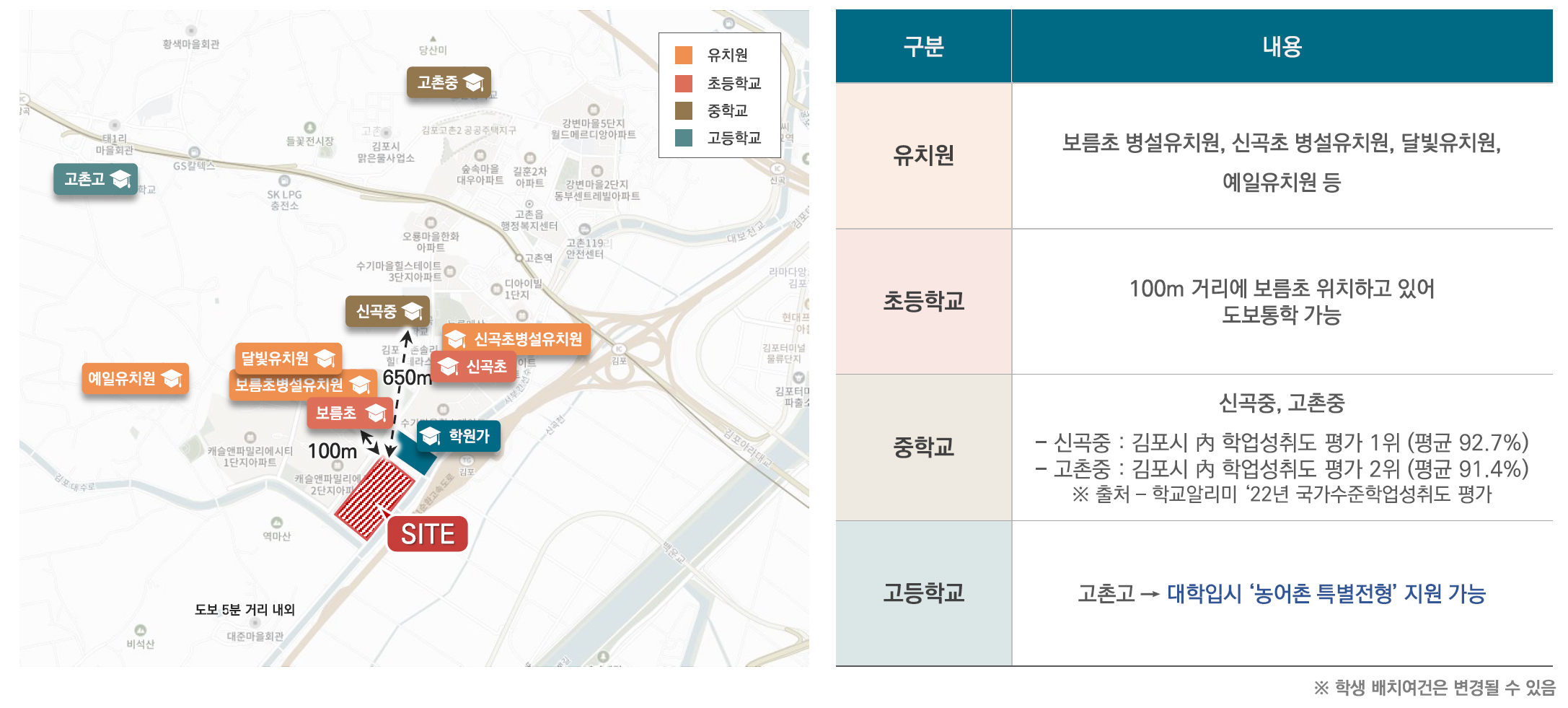 입지환경교육